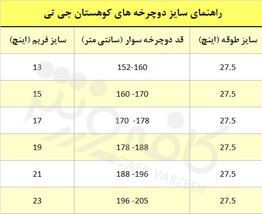 دوچرخه کوهستان جی تی Aggressor Comp سایز 27.5 رنگ آبی تیره2017