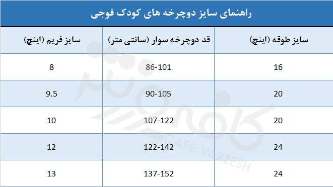 دوچرخه بچه گانه فوجی Dynamite 24 Pro رنگ آبی 2017