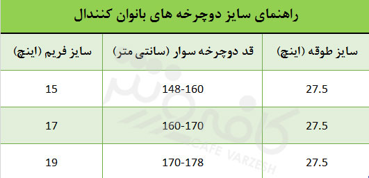 دوچرخه بانوان کنندال Tango 2 سایز 27.5 رنگ آبی2017