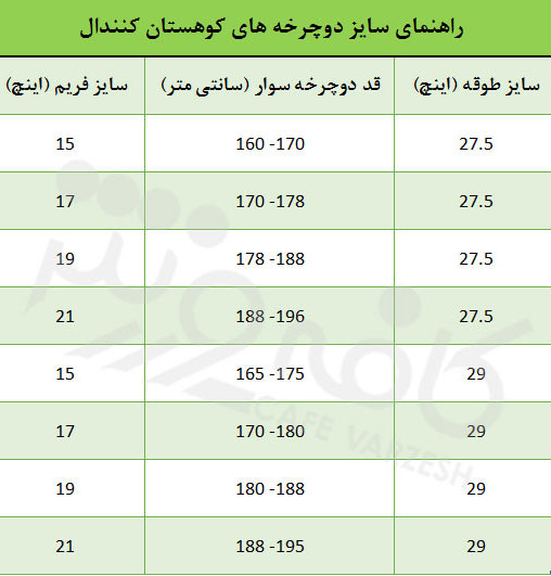 دوچرخه کوهستان کنندال Catalyst 2 سایز 27.5 رنگ سفید 2017